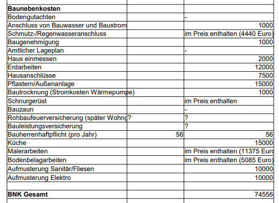 Tabelle mit Baukostenaufstellung und BNK Gesamt sowie Posten