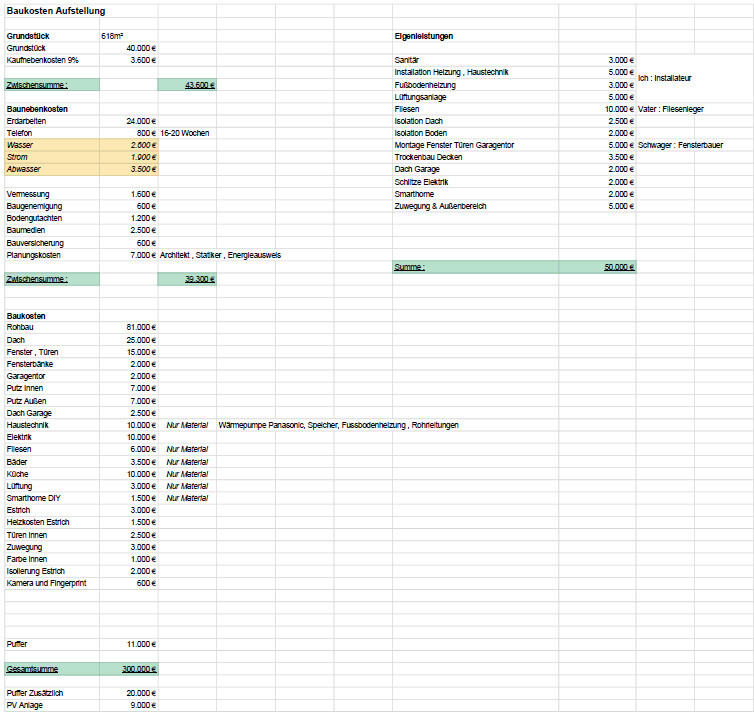 Excel-Spreadsheets: Baukostenliste mit Grundstueck, Kosten und Eigenleistungen.