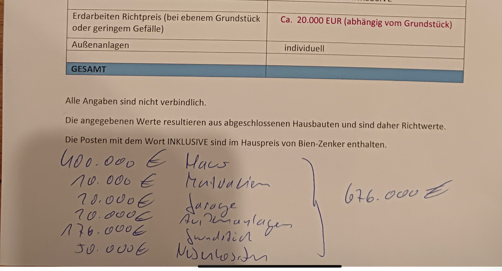 Preisübersicht: Tabelle mit Kosten (ca. 20.000 EUR) und handschriftlicher Gesamtsumme.