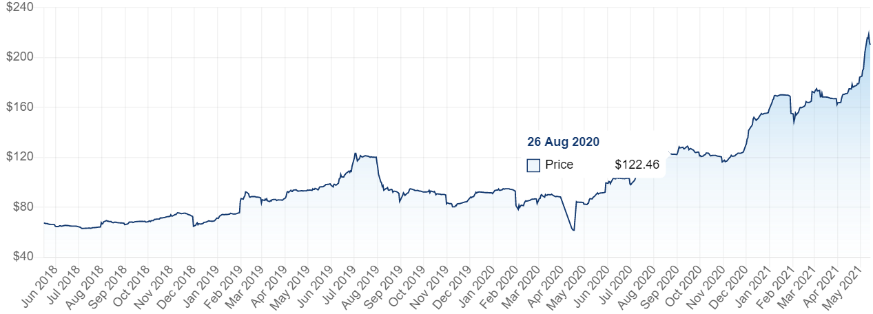 iron ore price.png