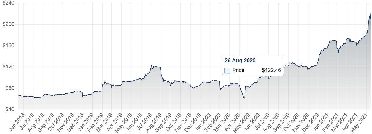 iron ore price.png
