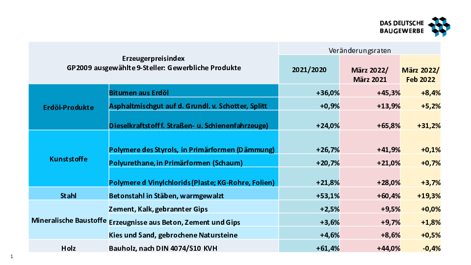 baukosten-gehen-aktuell-durch-die-decke-574220-1.png