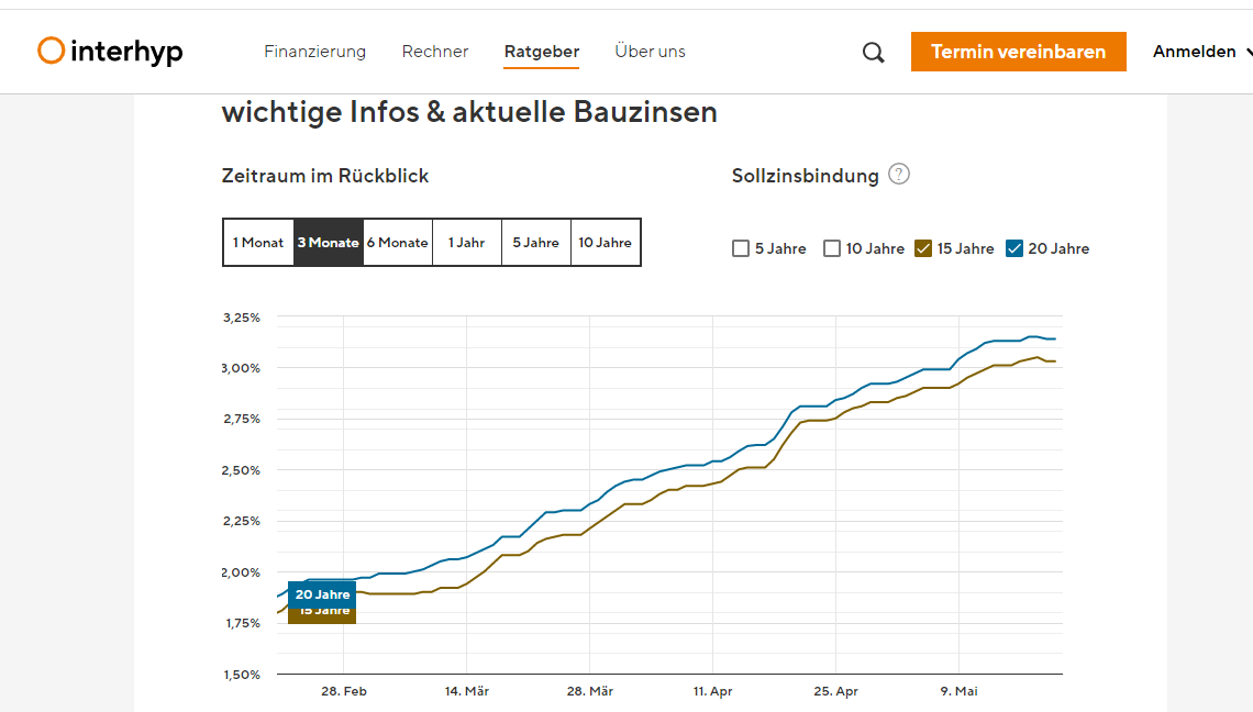 baukosten-gehen-aktuell-durch-die-decke-576872-1.PNG