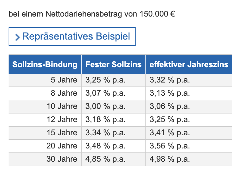 baukosten-gehen-aktuell-durch-die-decke-593046-1.png