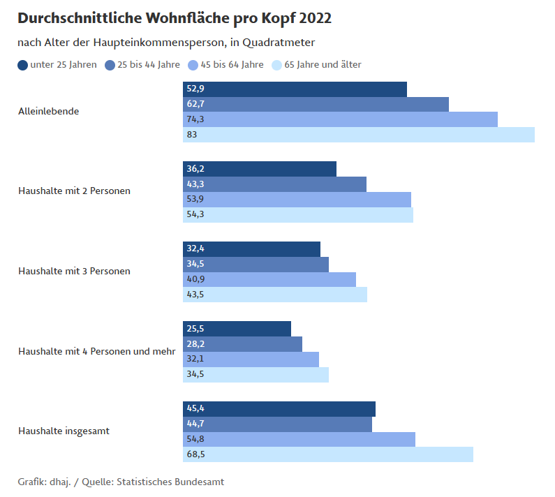 baukosten-gehen-aktuell-durch-die-decke-632146-1.png