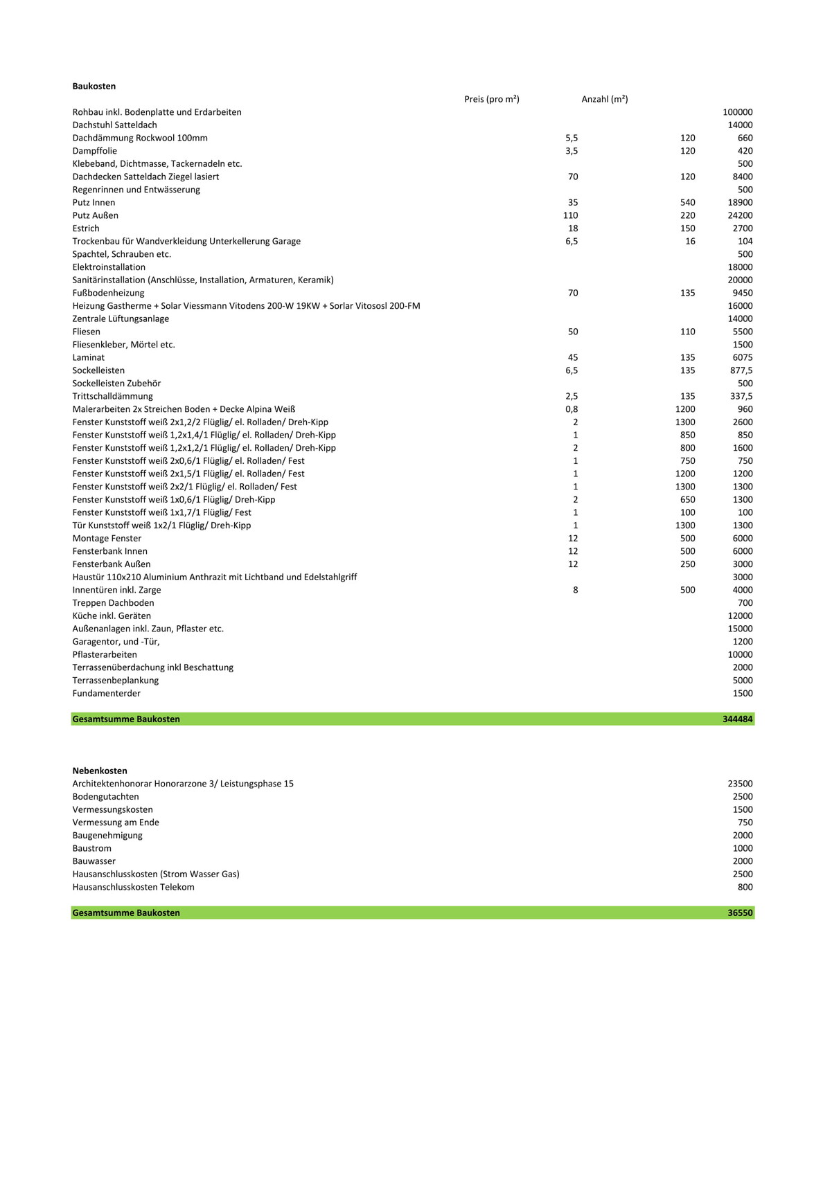 Tabelle der Baukosten, Nebenkosten und Gesamtsumme für Hausbau