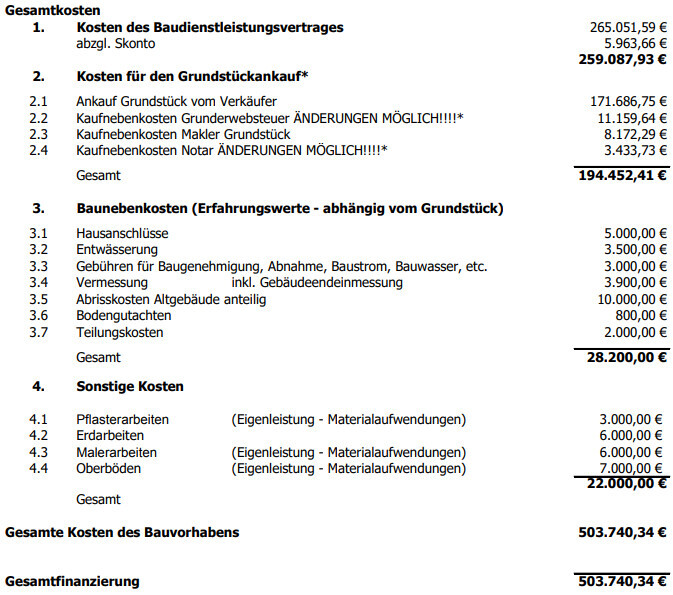 Kostenaufstellung eines Bauvorhabens mit Gesamtkosten und Baufinanzierung