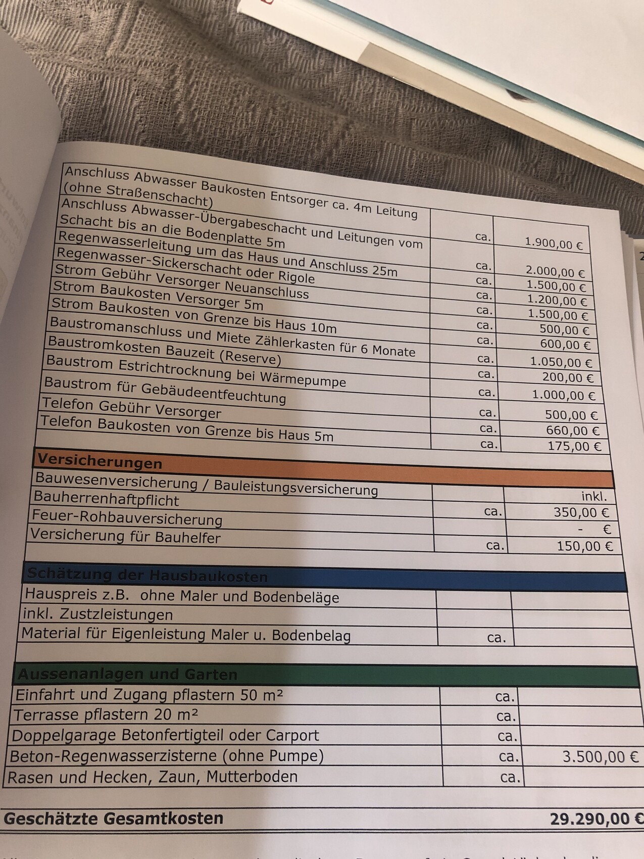 Kostenliste eines Bauprojekts mit Einzelpositionen und Gesamtkosten ca. 29.290 €.
