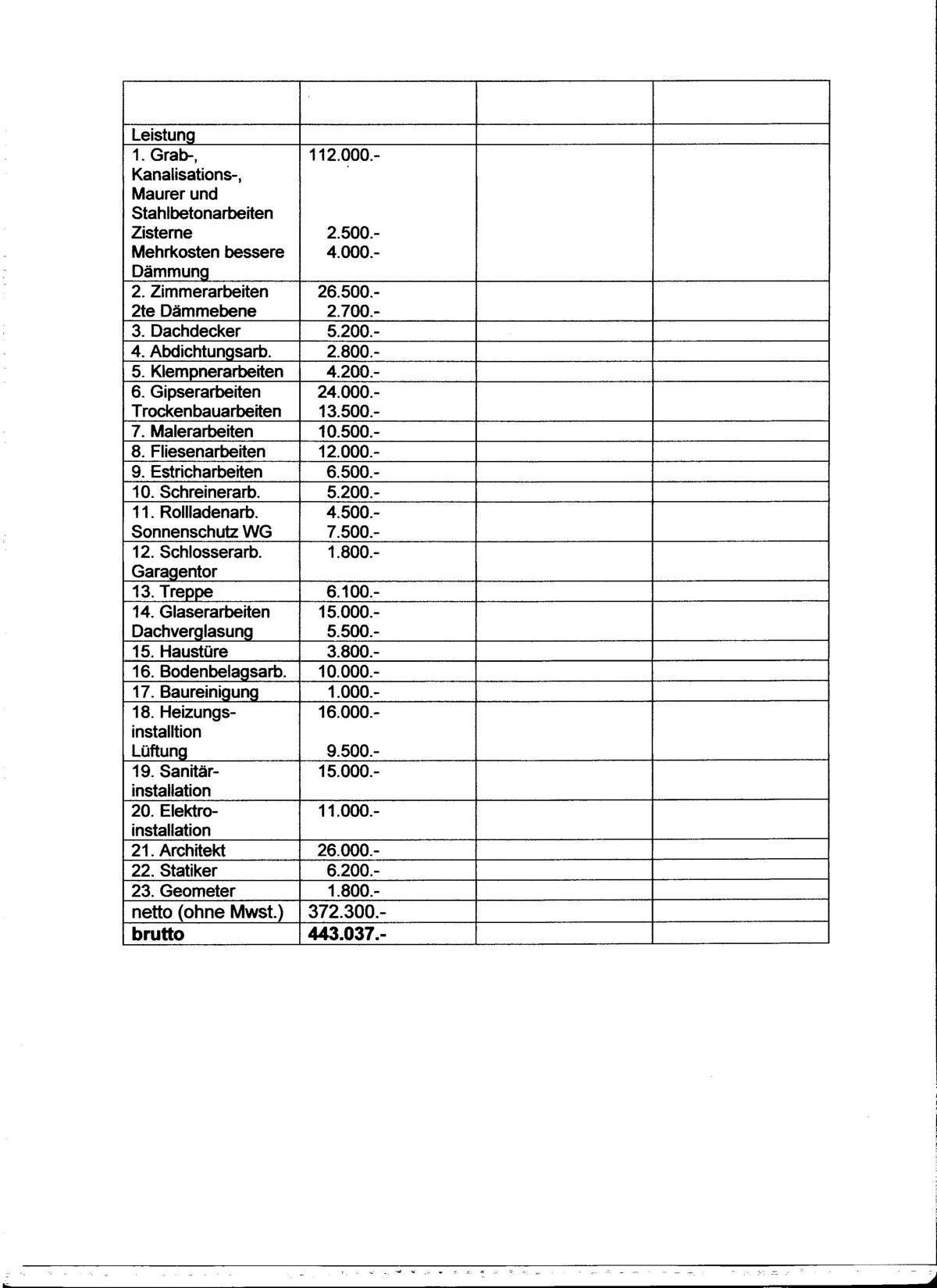 Baukosten-Übersicht: Tabelle mit Leistungsarten und Preisen.