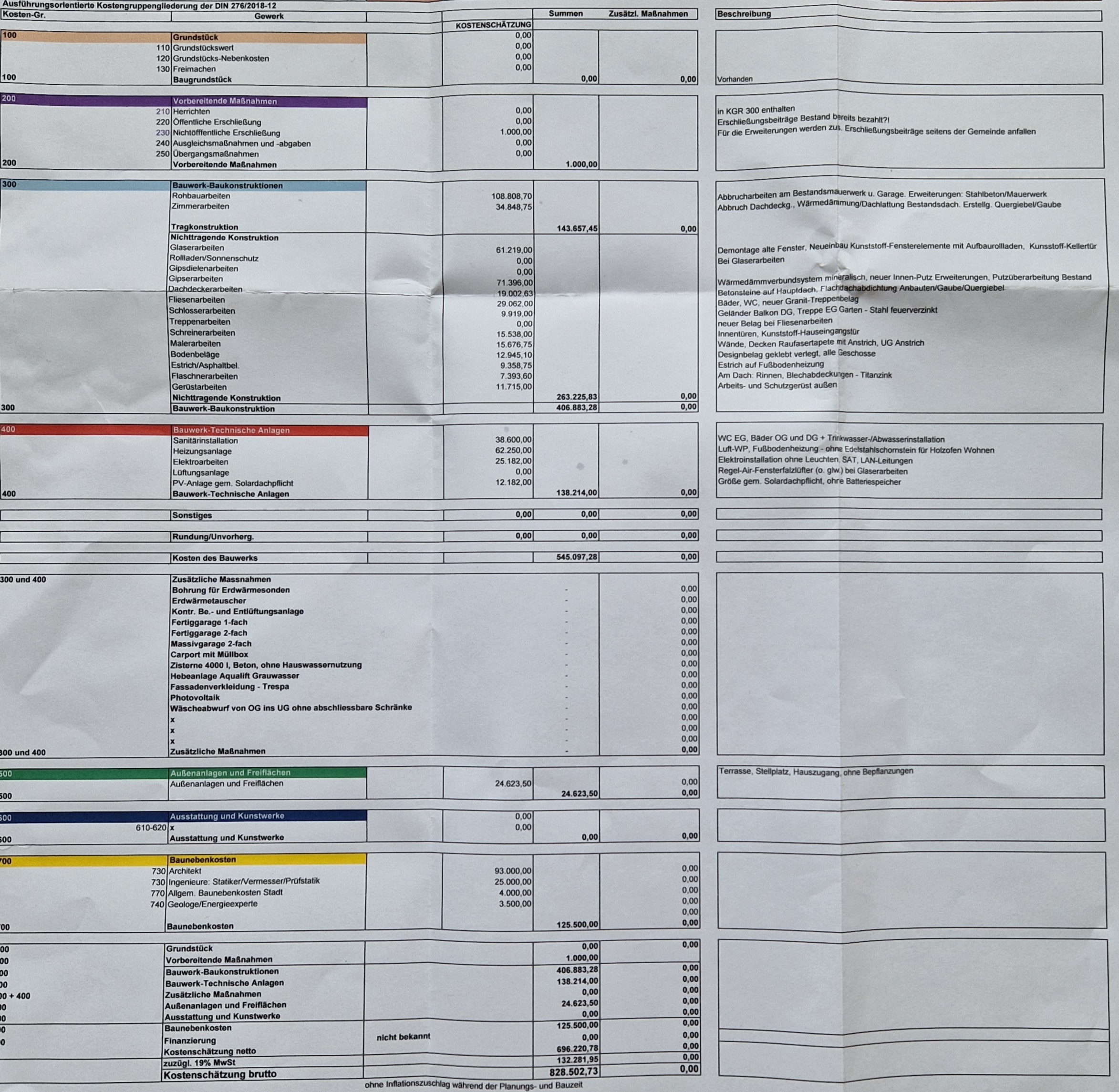 baukostenplan-kostenuebersicht-bauprojekt.jpg
