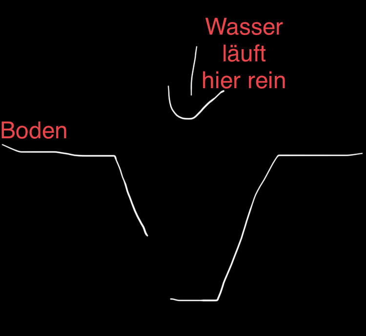 baumaengel-wasser-eindringen-grundboden-schematische-skizze.jpeg