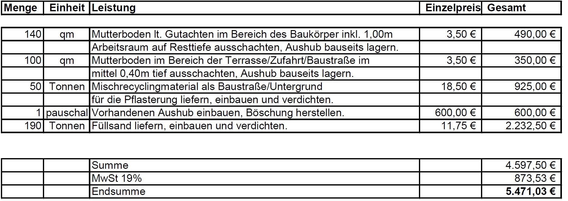 baunebenkosten-des-bauanbieters-realistisch-169629-1.jpg