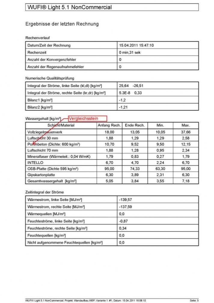 Technisches Dokument mit Tabellen zum Feuchtegehalt und Materialien (WUFI-Bericht).