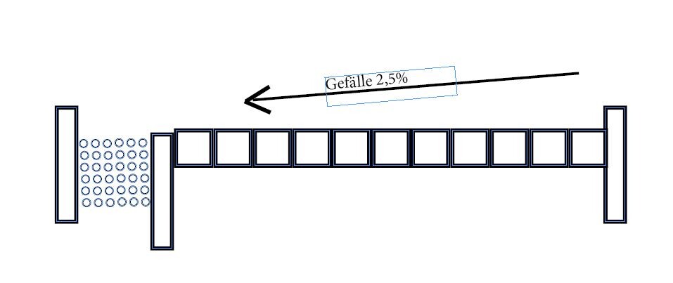 Schematisches Förderband mit 2,5% Gefälle, rechteckigen Segmenten und Stützen.