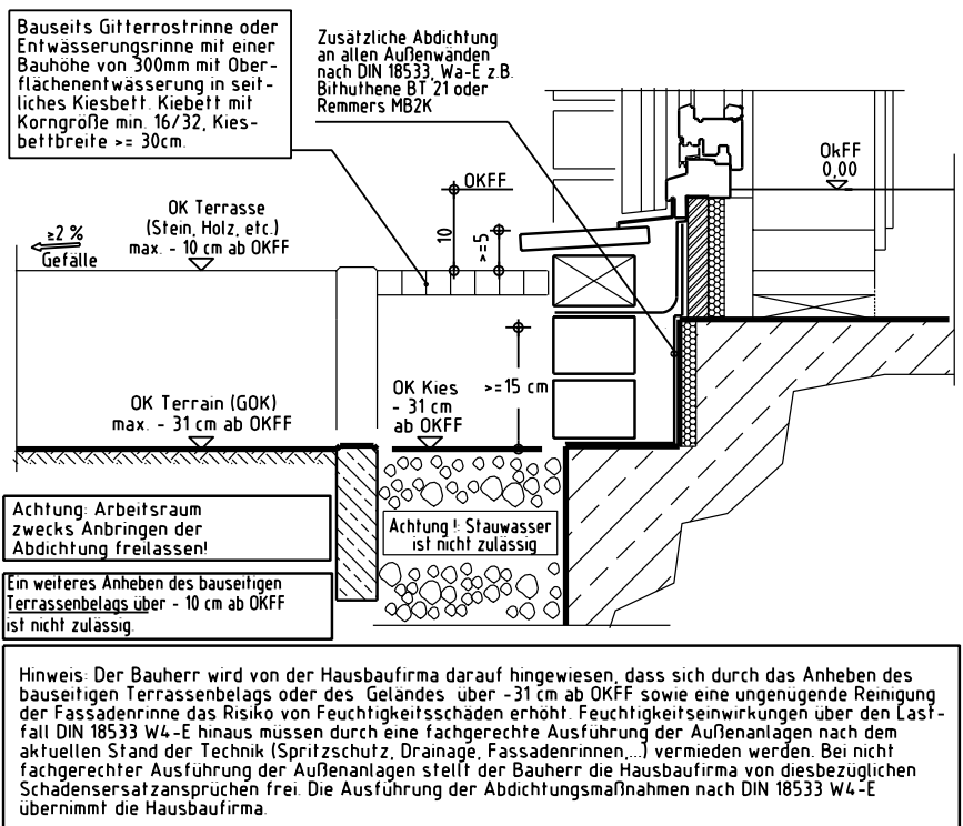bauplan-terrassenfundament-drainage-kiesbett.png