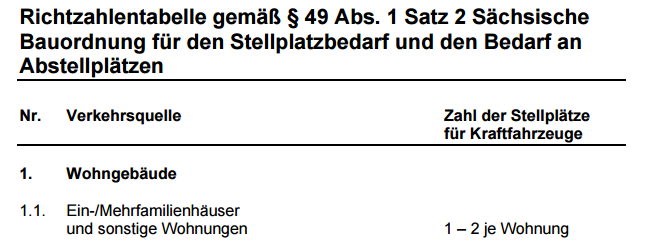 bauplatz-fuer-carport-bzw-stellflaeche-205312-1.png