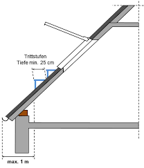 baurecht-2-rettungsweg-aus-dachgeschoss-walmdach-490747-1.png