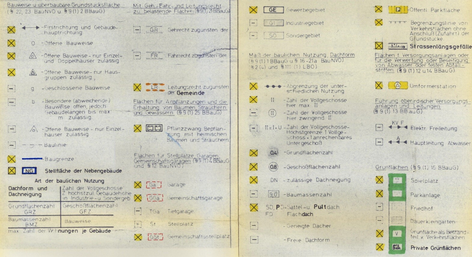 Scan eines Bauplan-Formblatts mit Symbolen, Kontrollkästchen und gelben Markierungen