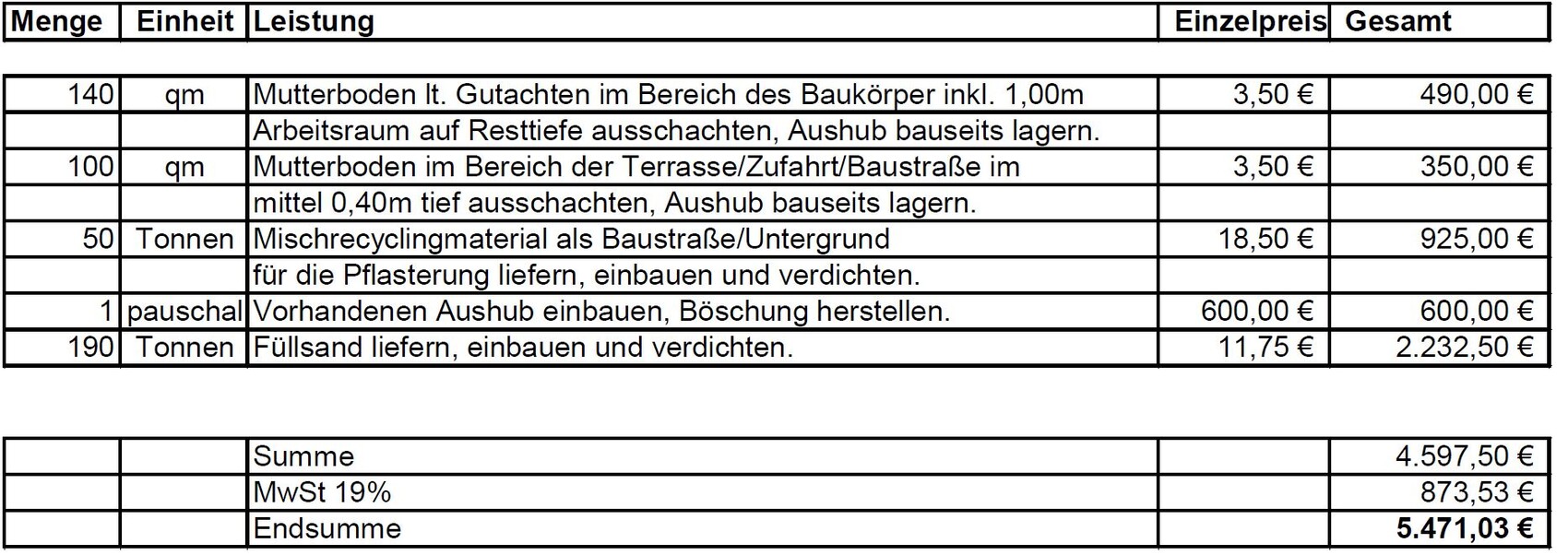 Bau-Rechnung: Mutterboden, Ausschachtung, Aushub, Füllsand – Gesamt 5.471,03 €