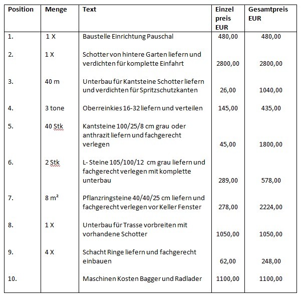 Tabelle mit Bauleistungen: Positionen, Mengen, Texte, Einzel- und Gesamtpreise