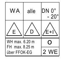 Kleine Bauzeichnung mit Grundriss-Symbolen und Legende