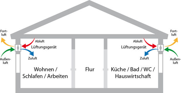be-und-entlueftung-hygienische-probleme-nach-5-6-jahren-80826-1.jpg