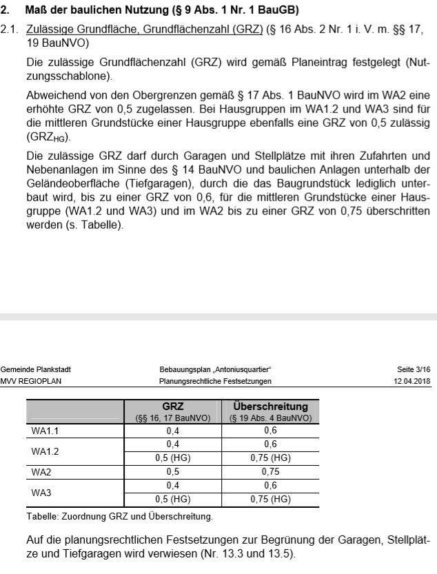 Bauliche Nutzung: Textblock und GRZ-Tabelle WA1-WA3.