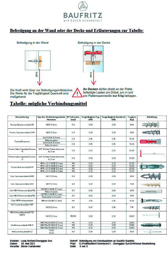 Diagramm: Befestigung an Wand oder Decke mit Dübel/Schrauben, plus Tabelle der Verbindungsmittel.