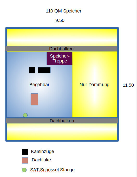 Begehbarer Dachboden mit Dämmung, Dachbalken und Speicher-Treppe