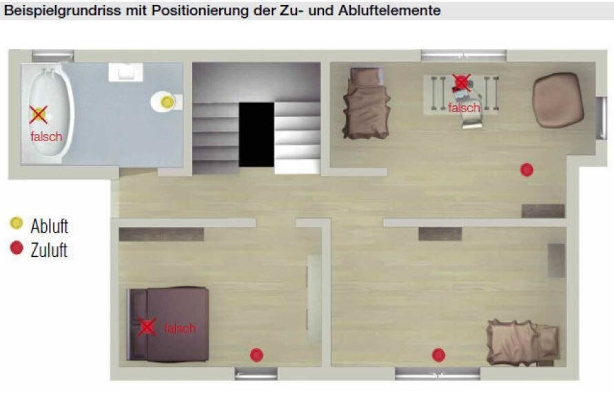 Beispielgrundriss: Zu- und Abluftpositionen; gelb = Abluft, rot = Zuluft; falsch markiert.