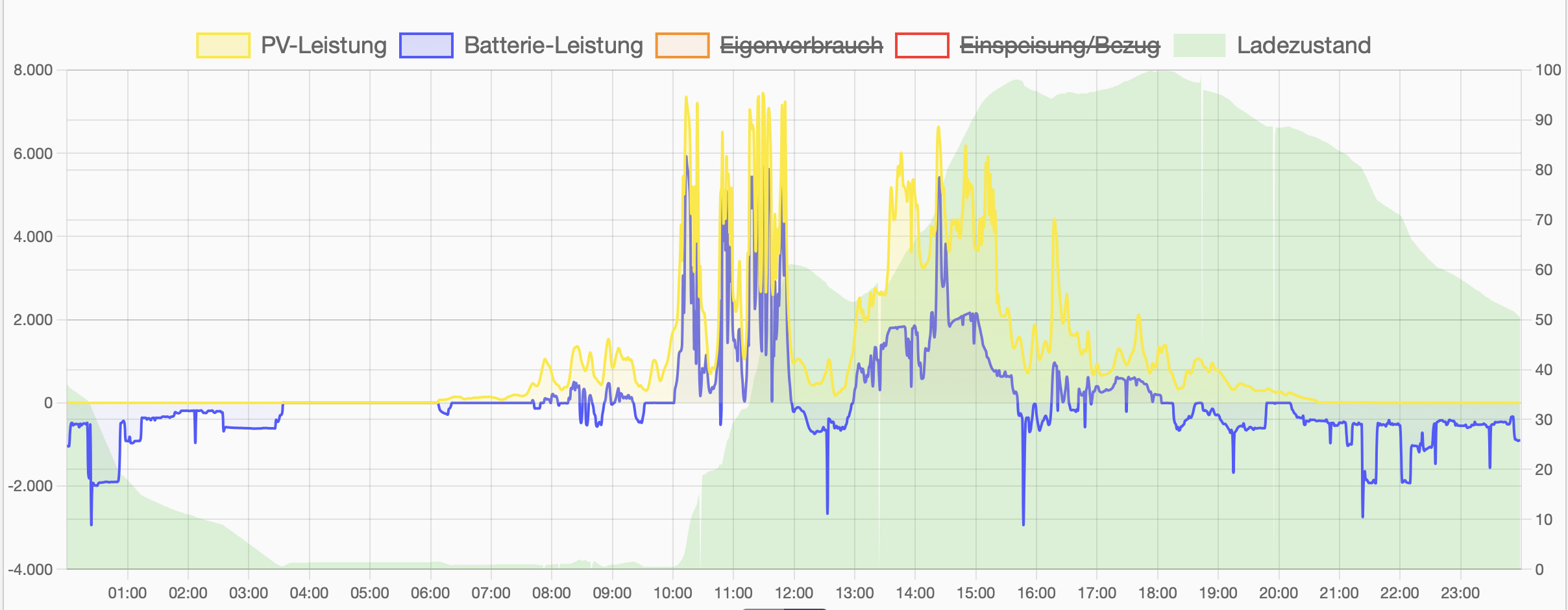 beratung-fuer-photovoltaik-anlage-529009-2.png