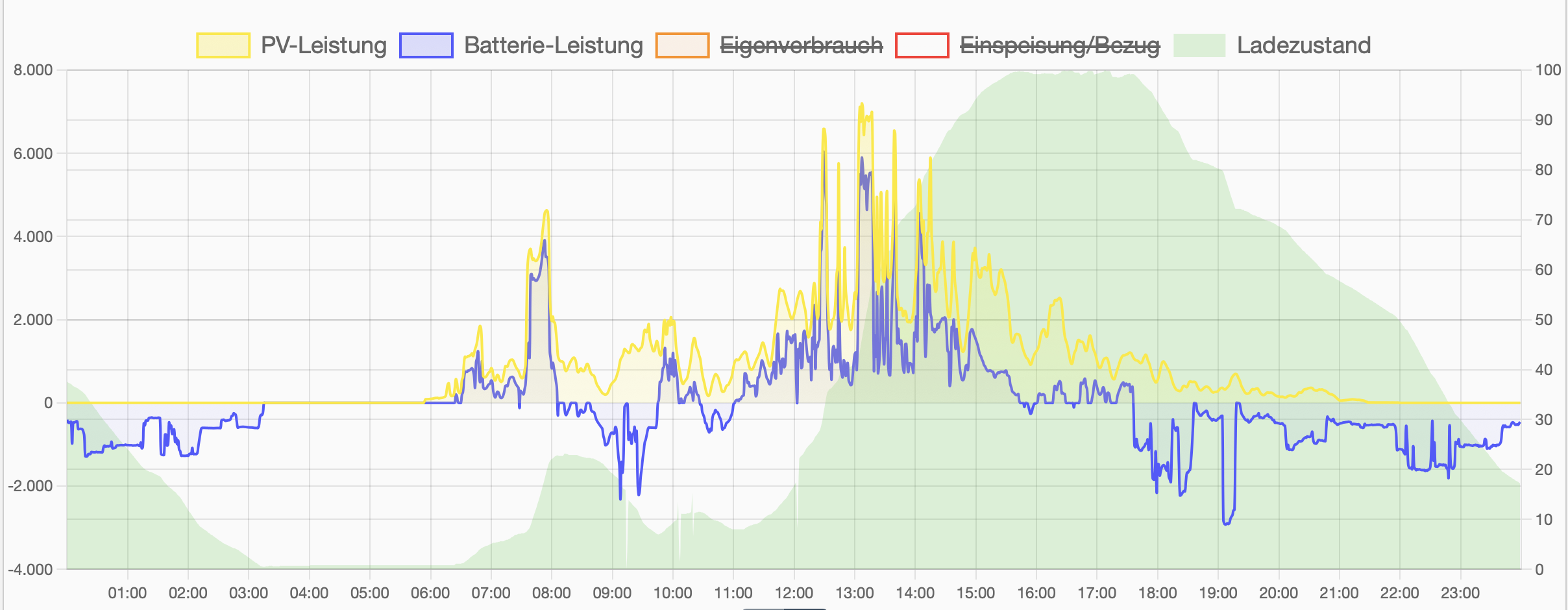 beratung-fuer-photovoltaik-anlage-529009-3.png