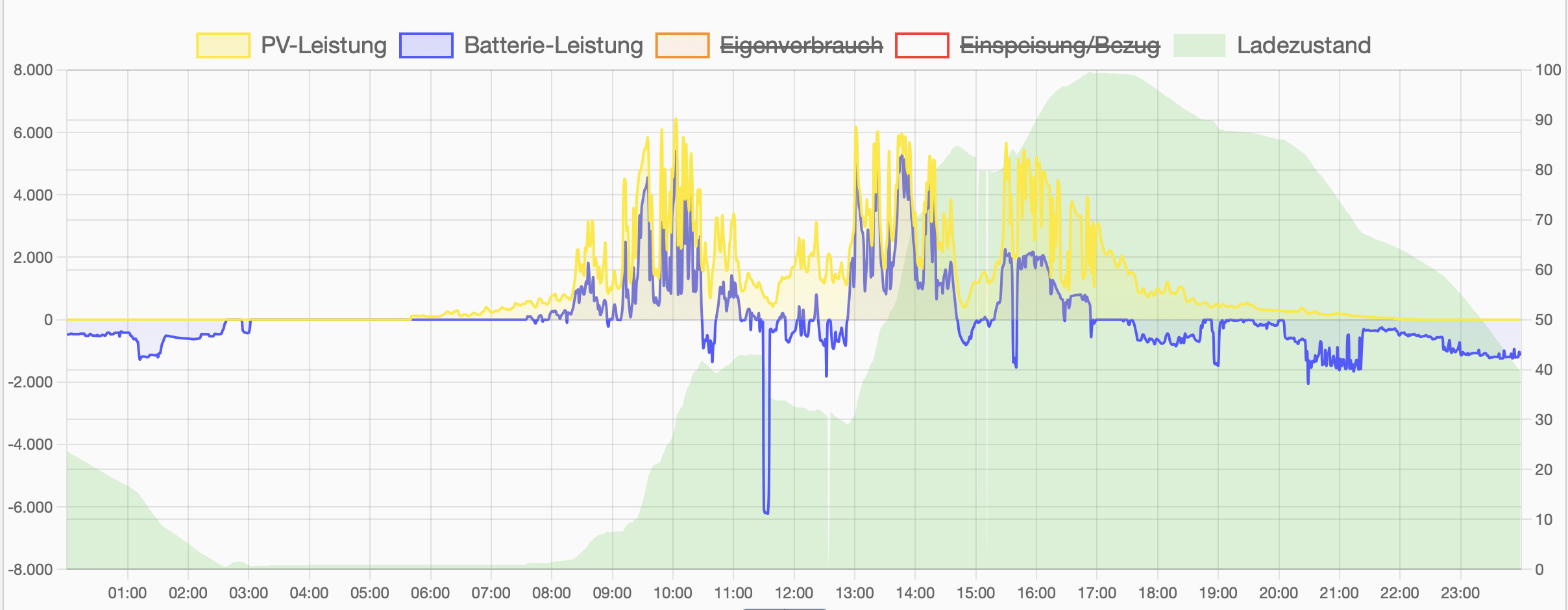 beratung-fuer-photovoltaik-anlage-529009-4.png