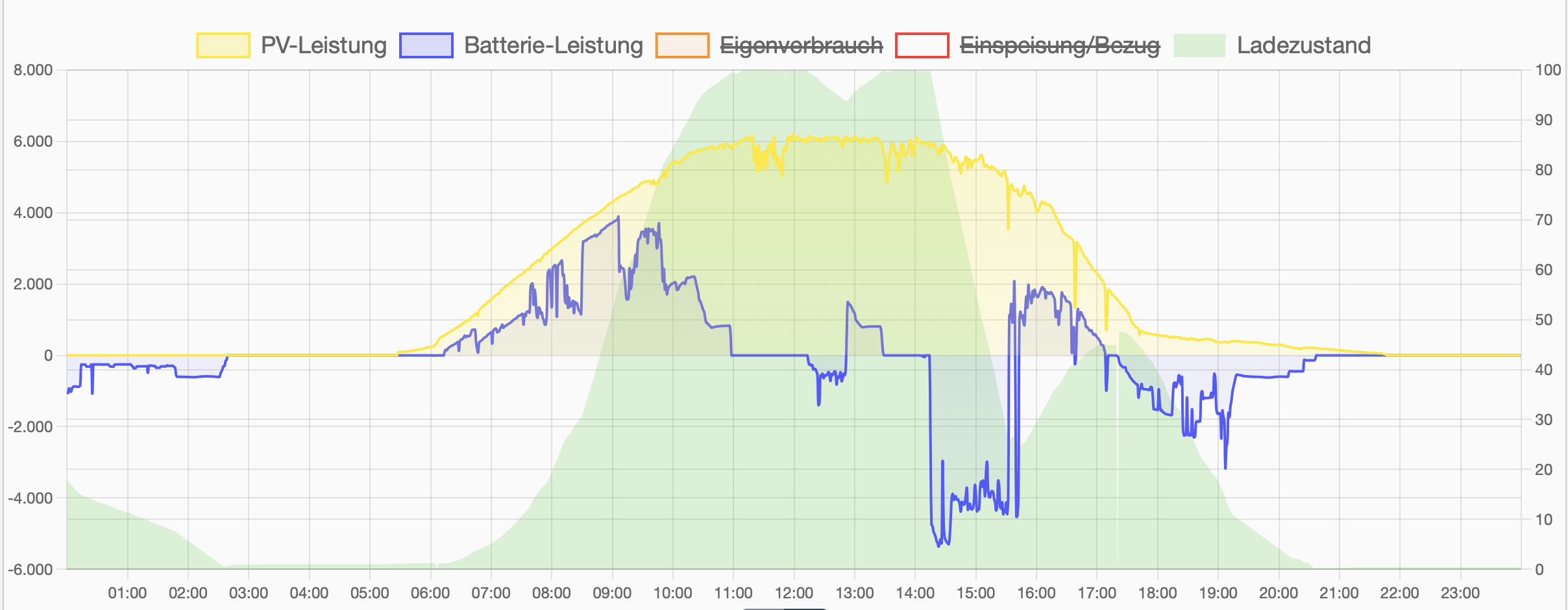 beratung-fuer-photovoltaik-anlage-529009-5.png