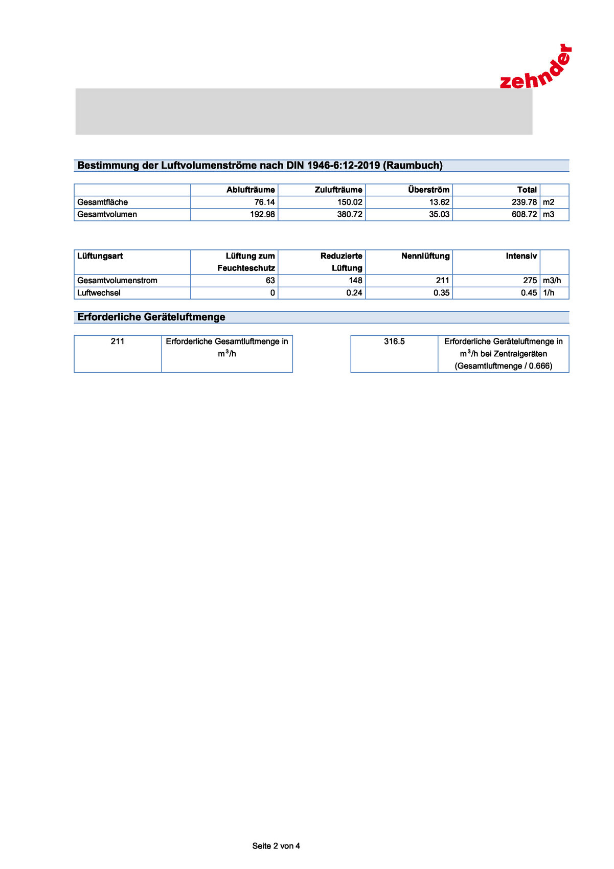 Technisches Dokument mit Tabellen zu Luftvolumenströmen und Belüftung nach DIN 1946-6