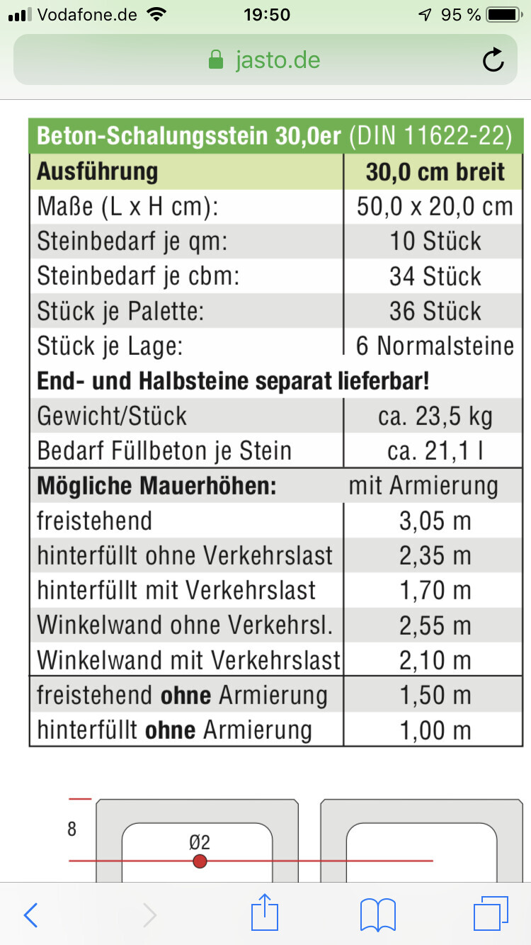 Datenblatt: Beton-Schalungsstein 30,0er (DIN 11622-22); Maße 50 x 20 cm, Stückzahlen, Lieferung