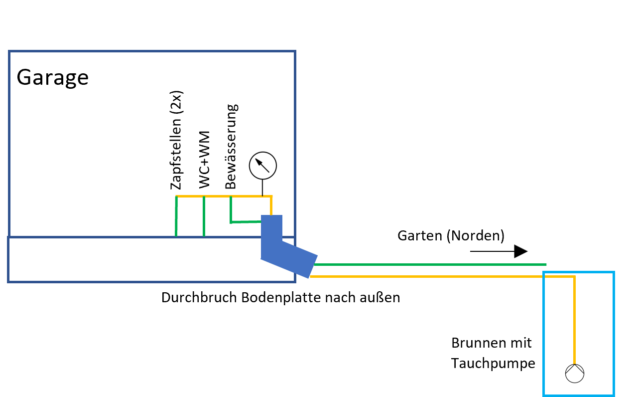 bewaesserung-mit-brunnen-ueberfordert-mit-ca-650-m-564410-2.png