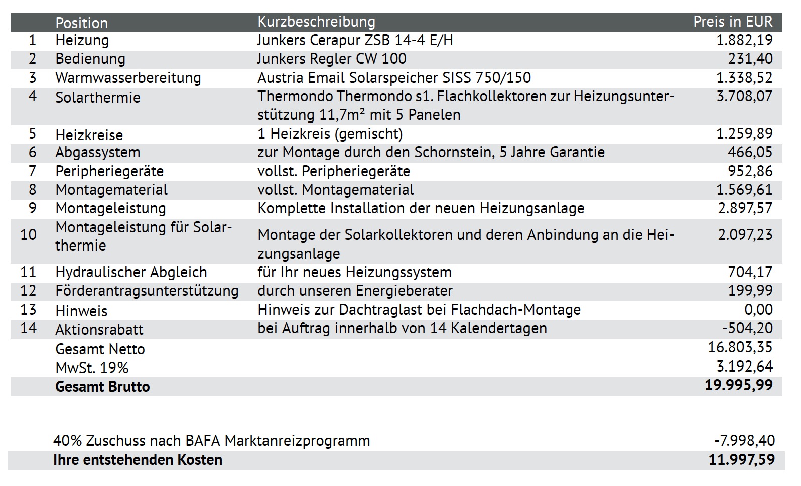 oel_gasbrennwert_solarthermie_angebot1.jpg
