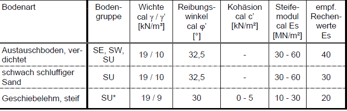 bewertung-bodengutachten-erfahrungen-413437-1.png