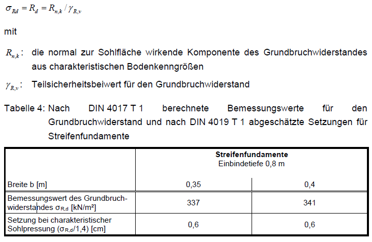 bewertung-bodengutachten-erfahrungen-413437-3.png