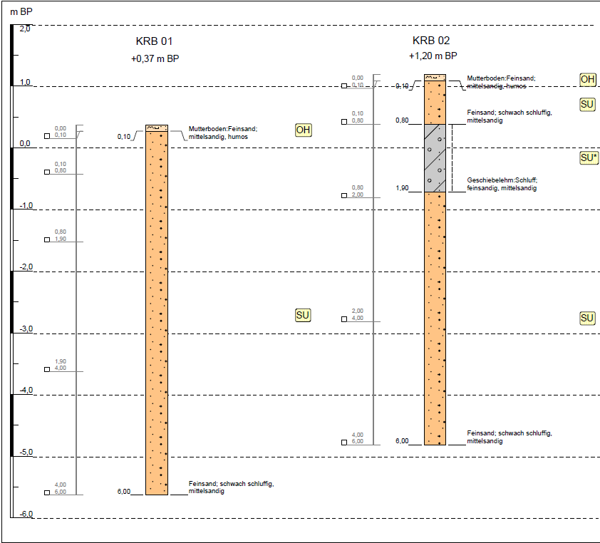 bewertung-bodengutachten-erfahrungen-413437-4.png