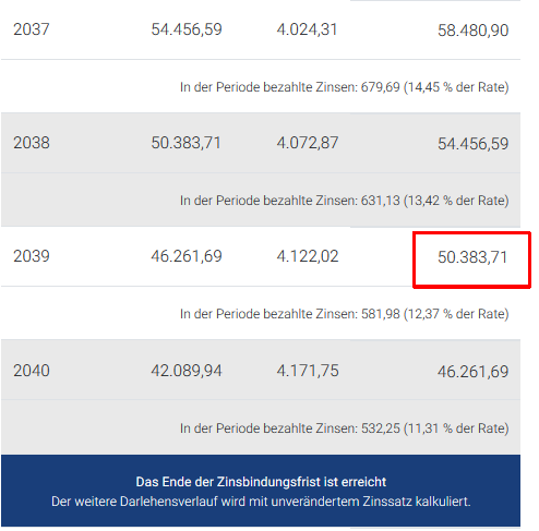 bewertung-unseres-finanzierungsangebotes-360923-1.png