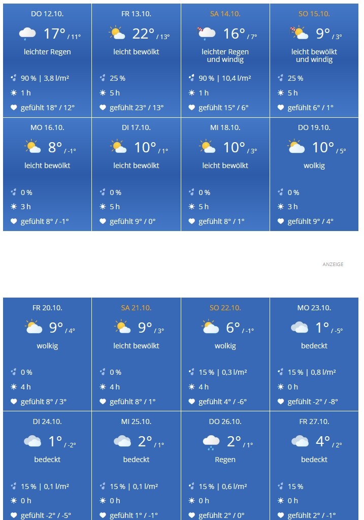 Mehrere blaue Wetterkarten zeigen tägliche Vorhersagen mit Temperaturen und Icons.