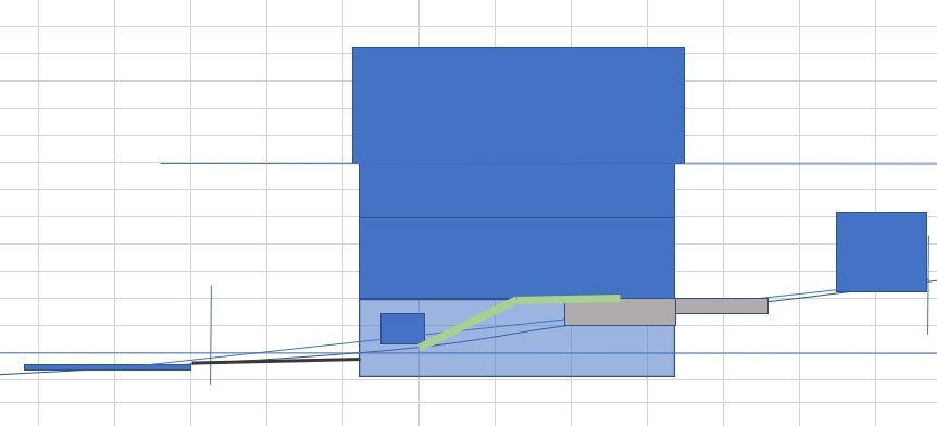 Diagramm mit blauen Balken, Gitternetz und grüne Trendlinie über graue Linien.