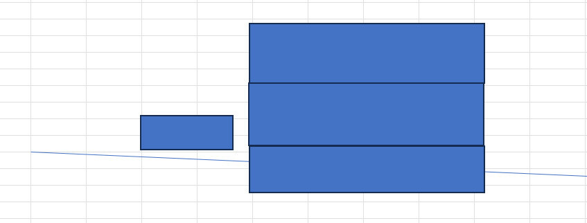 Blaues Balkendiagramm mit gestapelten Balken rechts und kleinem Balken links
