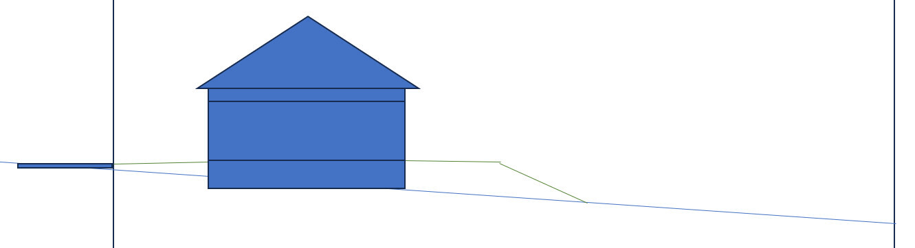 Blaues Haus mit Satteldach und rechteckigem Körper; grüne und blaue Linien daneben.