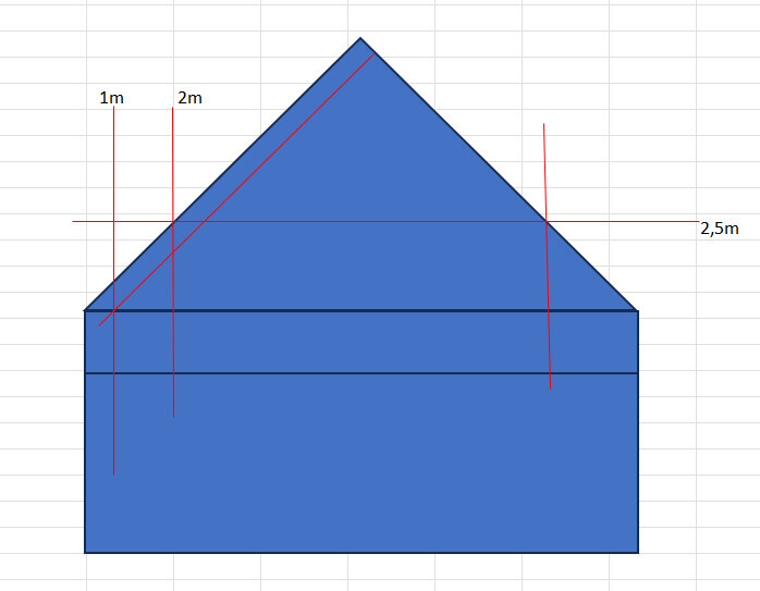Schematische 2D-Darstellung eines blauen Hauses mit spitzem Dach und Messlinien.