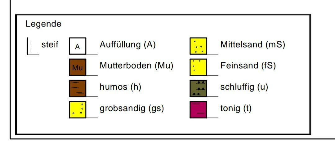 Legende: Bodenarten (Auffüllung, Mu, h, gs, mS, fS, u, t) und Steifheit.