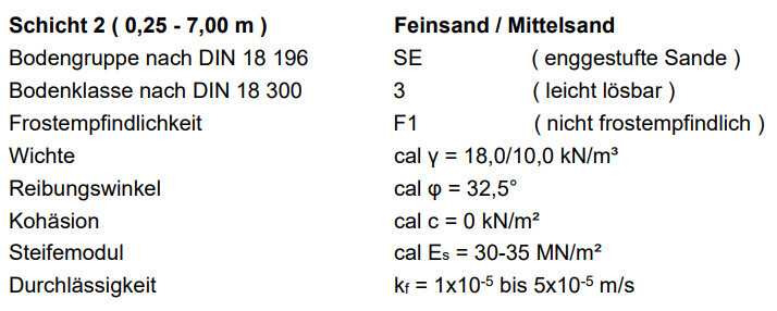 Schicht 2: Bodengruppe DIN, Feinsand/Mittelsand; Frostempfindlichkeit F1, ?, c, ES, kf
