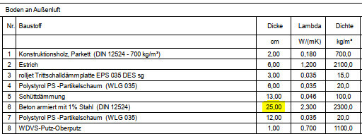 Querschnitt eines mehrschichtigen Bodenaufbaus von Außenluft: Holz/Parkett Estrich Dämmung Beton Putz.